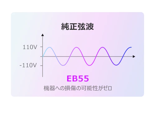 BLUETTI (ブルーティ)EB55は純正弦波