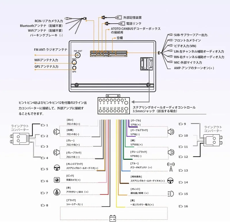 ATOTO AndroidカーナビA6G209PF ポートと配線図