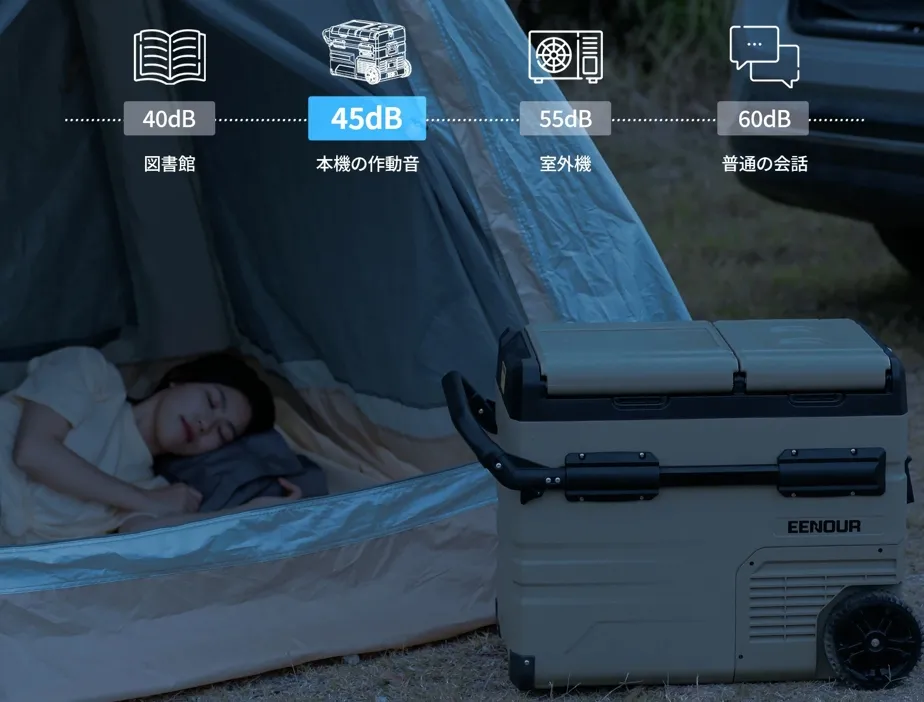EENOUR（イーノウ） ポータブル冷蔵庫TAW55 驚きの静音設計