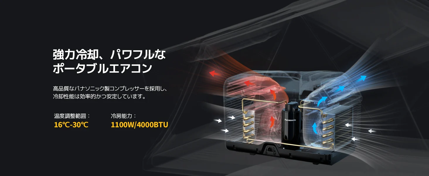 BougeRV「ポータブルエアコン 1100W/4000BTU」　1100Wのパワー