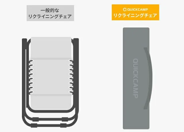 QUICKCAMP（クイックキャンプ）リクライニングチェア 収納時のコンパクさに注目