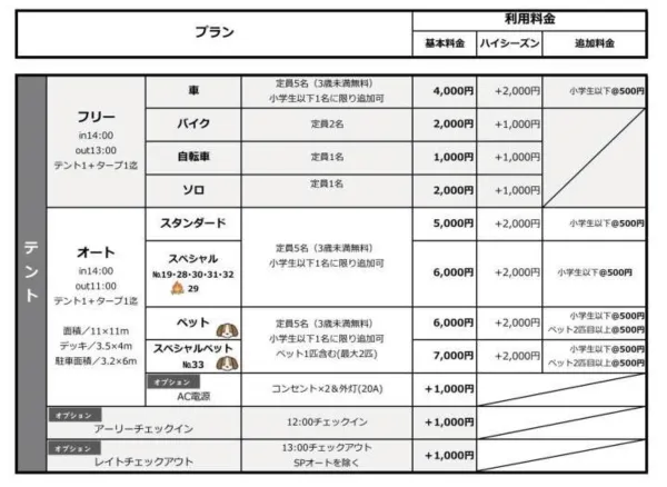 うめキャンプ村　料金表