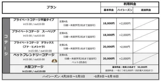 ケビンコテージ料金表