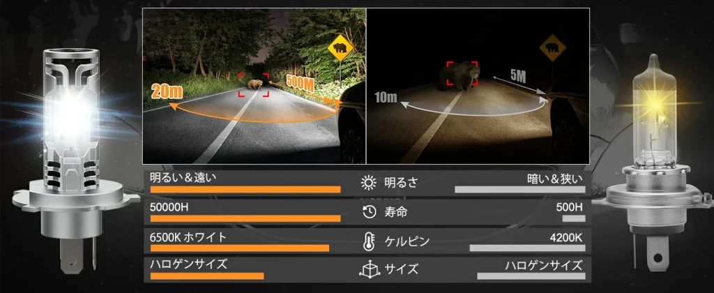 BORDAN（ボルダン）H4 LEDヘッドライト 高性能6500KホワイトLEDチップ