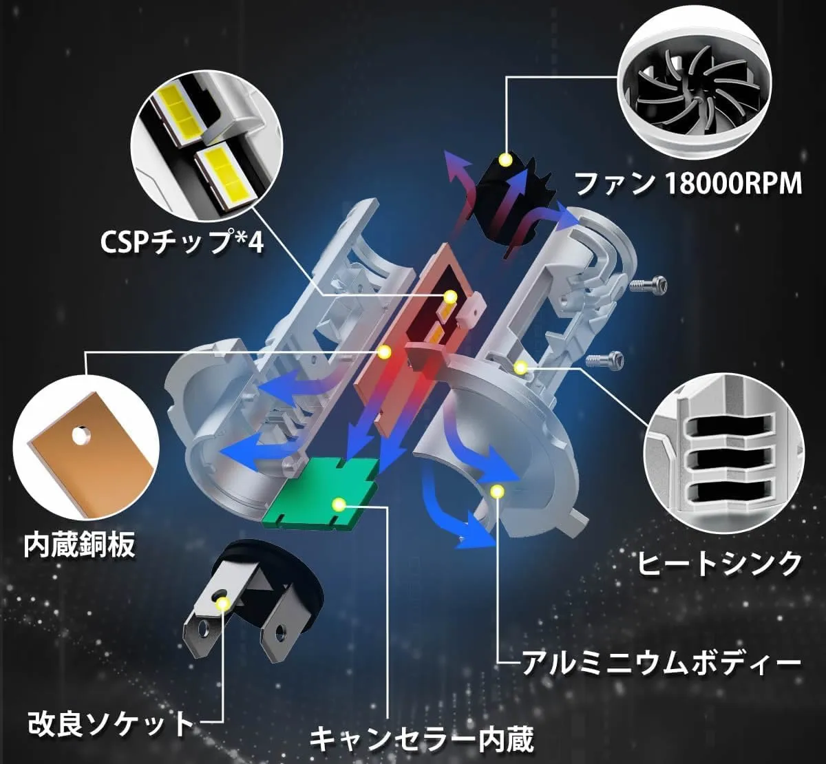 BORDAN（ボルダン）H4 LEDヘッドライト 3重放熱システム