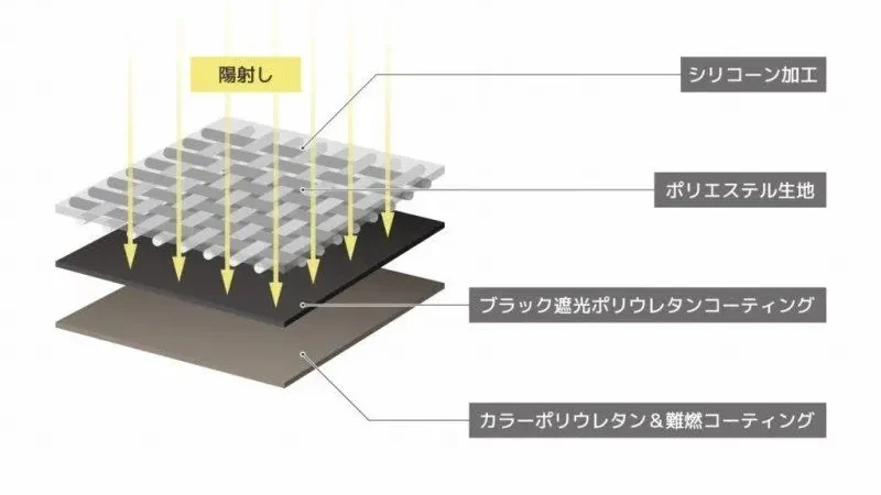 RATEL WORKS（ラーテルワース）タープ NEMOS（ネモス） 特殊4層コーティングの形状