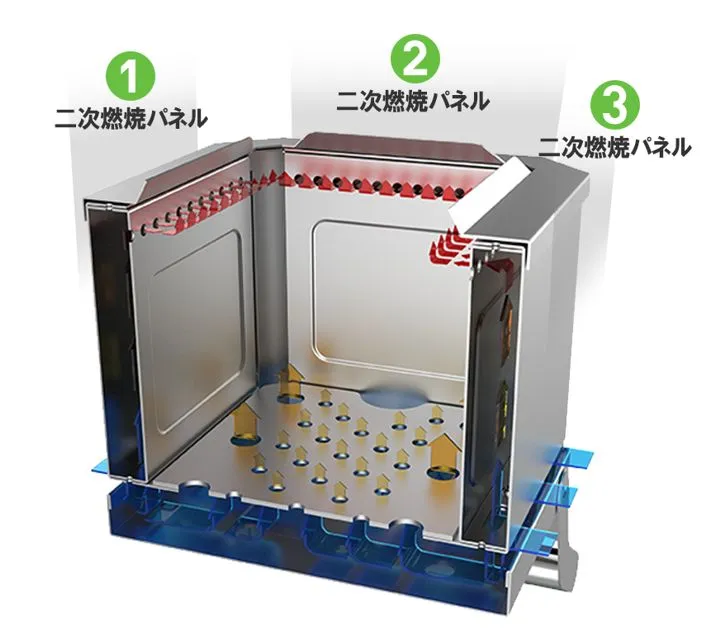 GGUBUS 二次燃焼焚火台 Full Stainless Dual Stove 二次燃焼パネル構造