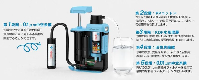 Greeshow 電動式携帯浄水器 GS-2809 本音レビュー｜手動ポンプ